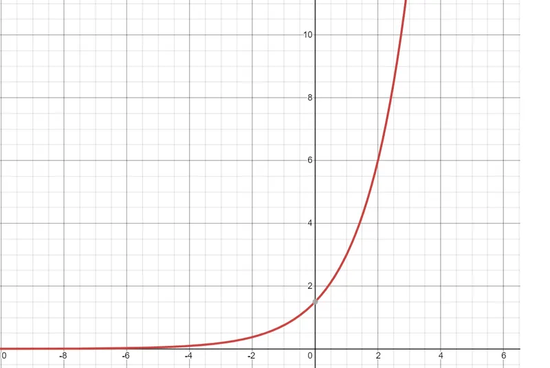 Exponentielles Wachstum, Digitalisierung und Pandemien