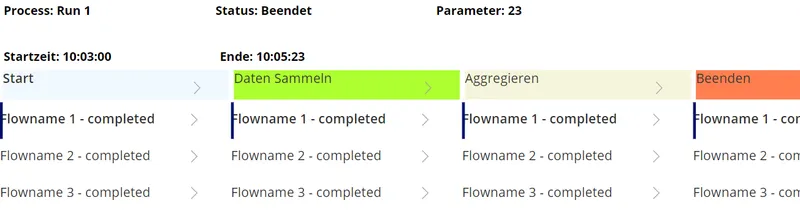 Power Automate: Bessere Logs