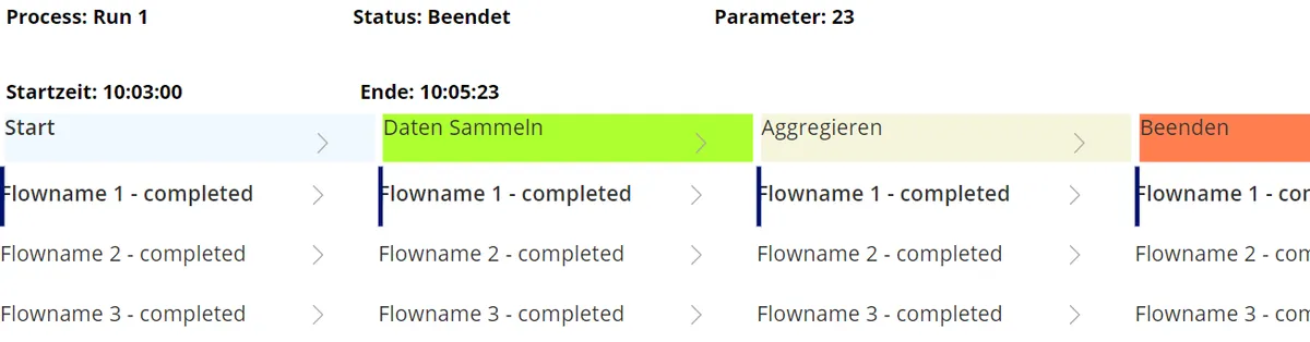Power Automate: Bessere Logs