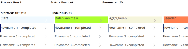 Power Automate: Bessere Logs