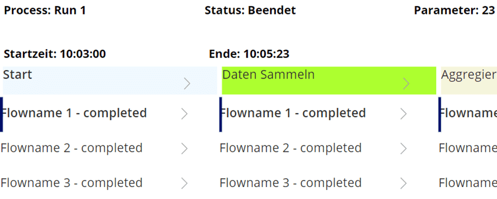 Power Automate: Bessere Logs