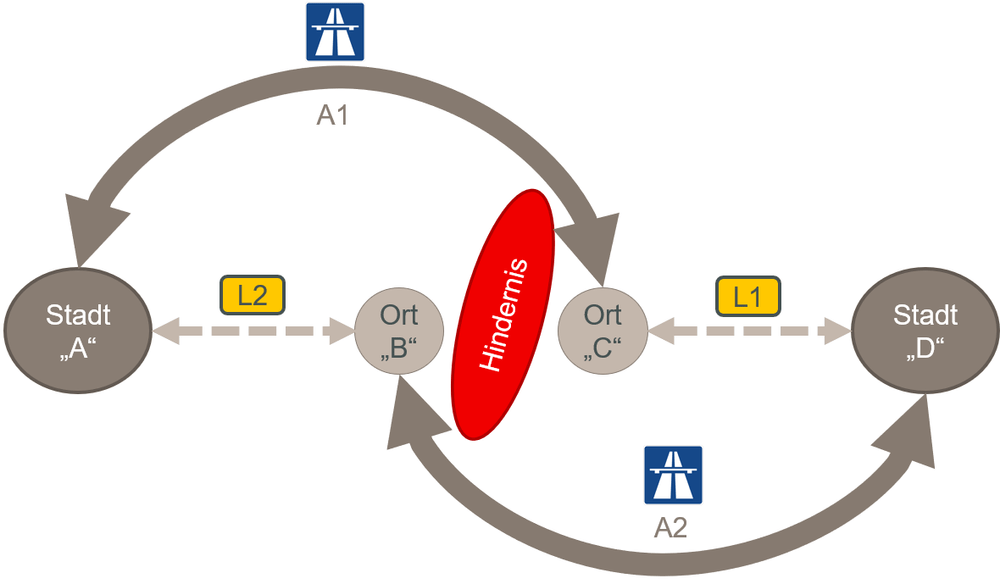 Alte Landkarte